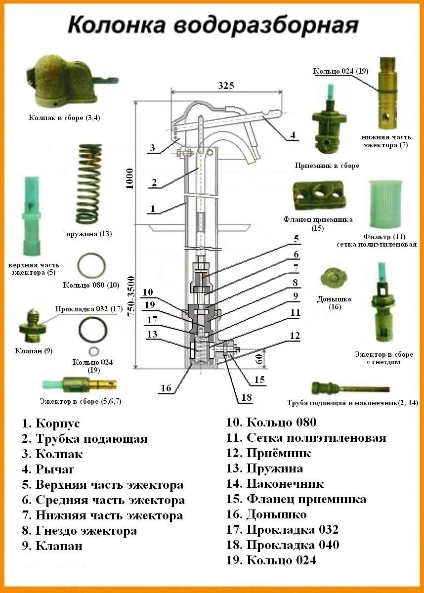 Схема устройства колонки